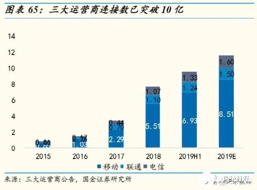物聯網行業(yè)深度報告 掘金億物互聯，把握三波浪潮