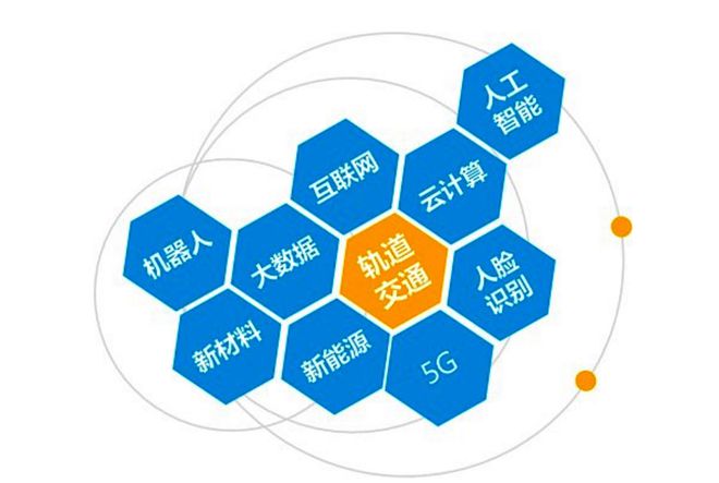 軌道交通裝備產(chǎn)業(yè)迎來廣泛布局機(jī)會 云計(jì)算技術(shù)服務(wù)賦能產(chǎn)業(yè)新未來
