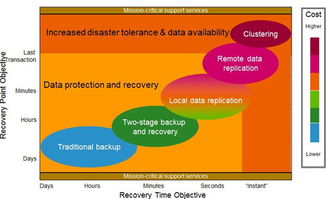 漢盛科技 計(jì)算機(jī)系統(tǒng)服務(wù)與解決方案的專業(yè)提供商，構(gòu)筑穩(wěn)固數(shù)字基石
